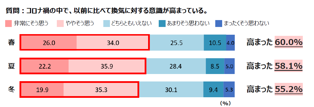 グラフ