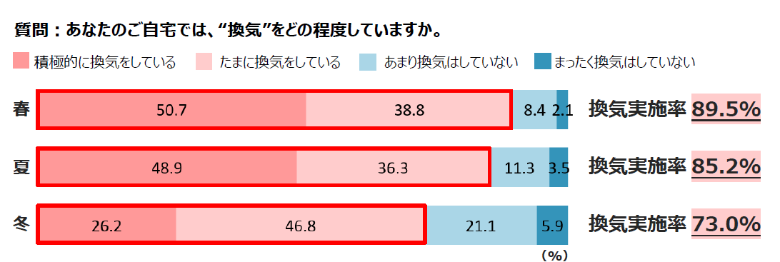 グラフ