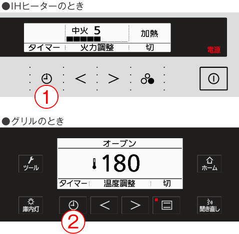 グラフ